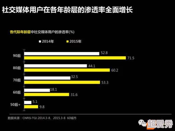 黄频软件最新动态：用户反馈持续增加，功能更新引发广泛关注与讨论，行业前景备受期待