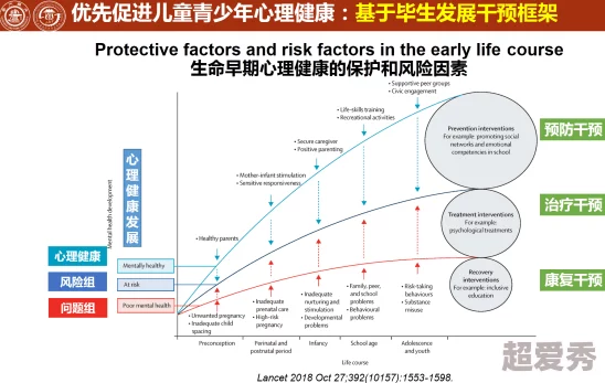 XXXXXXX18一20：关于青少年心理健康的影响因素及其干预措施研究综述