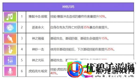 众神派对闫虎林啸角色一览