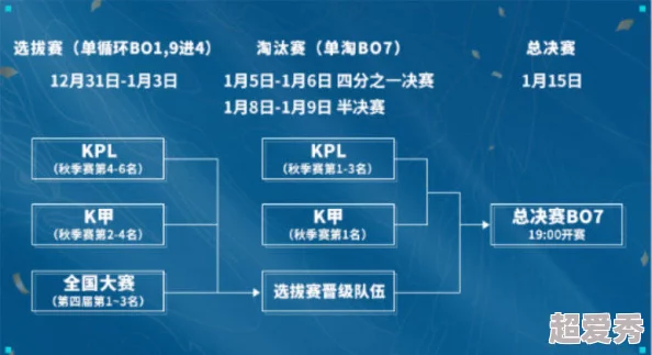 亚洲挑战者之星邀请赛迎来新动态，参赛队伍名单公布，赛事时间和地点确定，引发广泛关注与期待！