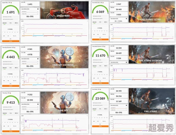 RX7600XT：新一代显卡性能评测与游戏体验分析，助力玩家畅享高画质游戏世界