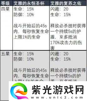 拳皇97OL神器系统详解：神器属性览无余