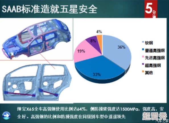 900V6美洲版和亚洲版的区别：从设计、配置到市场定位的全面分析与对比研究