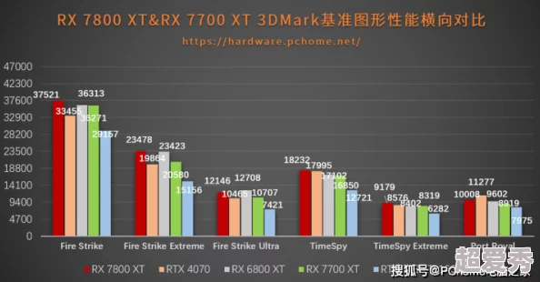 x7x7x7任意槽2022：用户赞不绝口，称其为2022年最佳游戏体验！