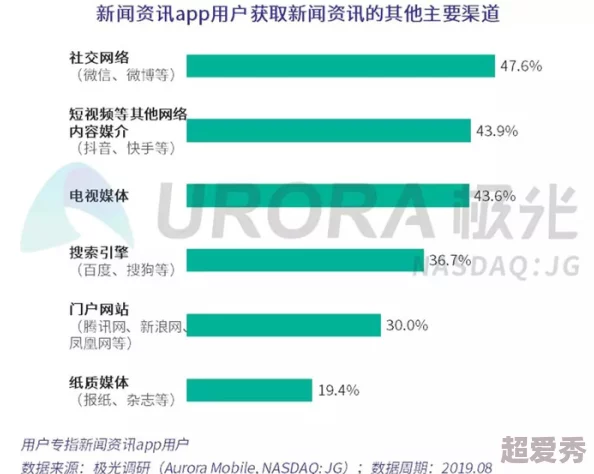 黄频软件最新动态：用户反馈持续增加，功能更新引发广泛关注与讨论，行业前景备受期待