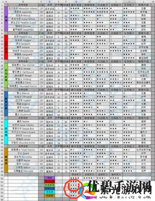 帝国塔防2攻略大全