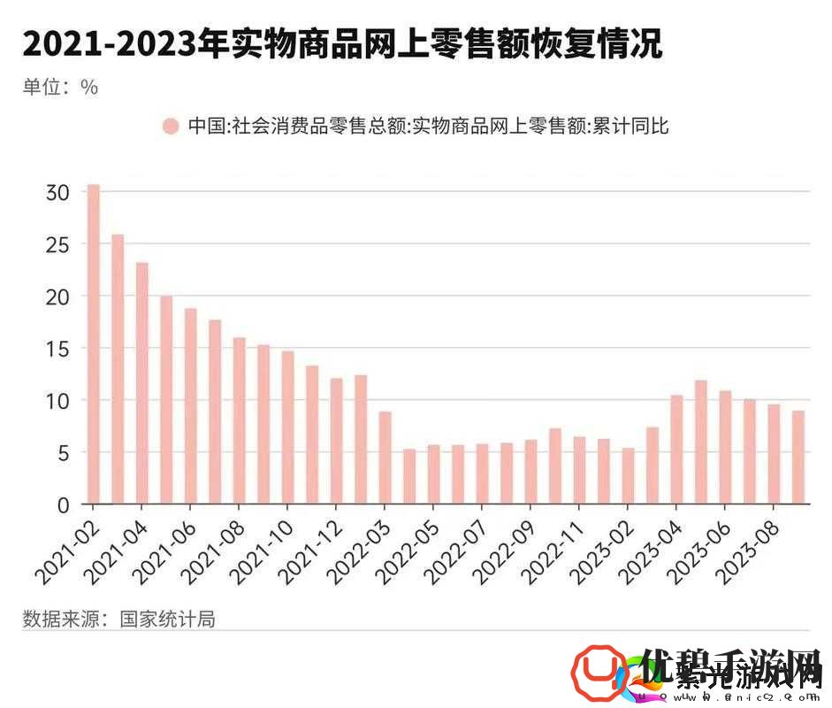 无尺码精品产品短视频专区上线后非常冷清