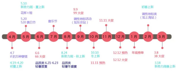 掌握暗喻幻想策略，稳定打出先手：高效方法与技巧解析