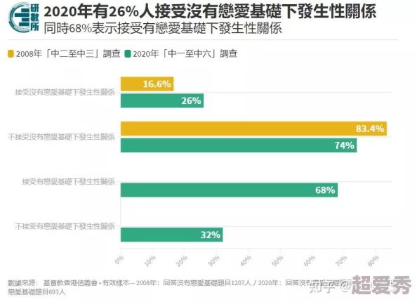 放荡滥交h：揭示当代年轻人对爱情与性的态度变化，背后的心理因素和社会影响分析