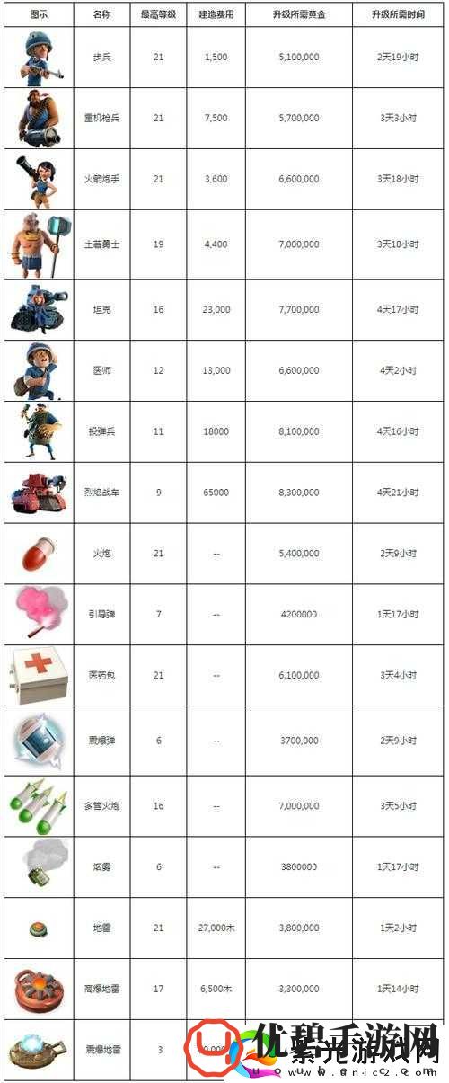 海岛奇兵研究所升级资源需求与耗时解析攻略