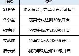 暗喻幻想新手开荒：高效技巧、必备注意事项与策略指南详解