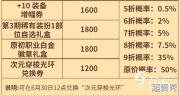 DNF游戏中哪个光环装备能够有效增加属性强化值详细解析