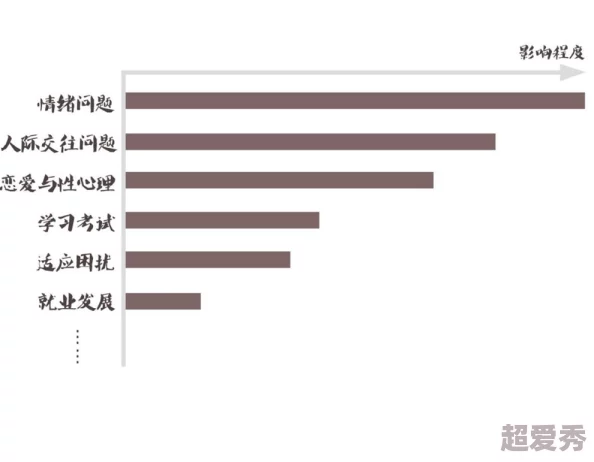 放荡滥交h：揭示当代年轻人对爱情与性的态度变化，背后的心理因素和社会影响分析