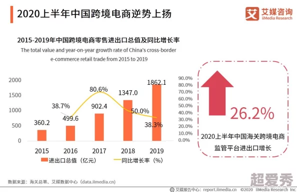 欧美b：最新动态揭示了其在全球市场中的影响力与发展趋势，值得关注的行业变化和未来前景分析