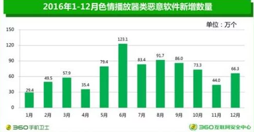 黄色一毛片：最新调查揭示其背后的产业链与社会影响，引发公众热议与关注