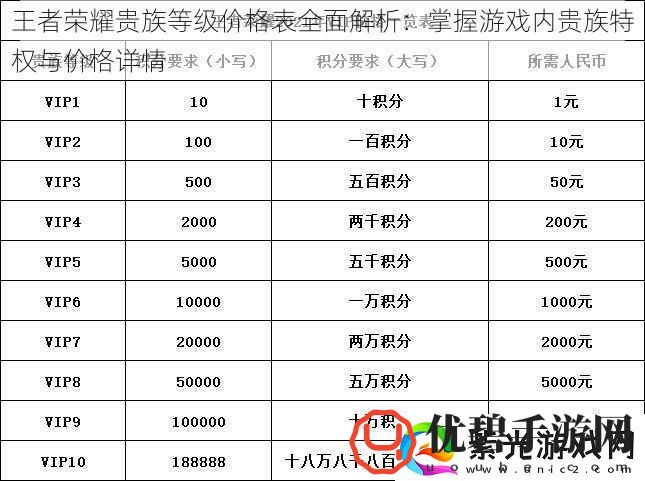 王者荣耀贵族等级价格表全面解析