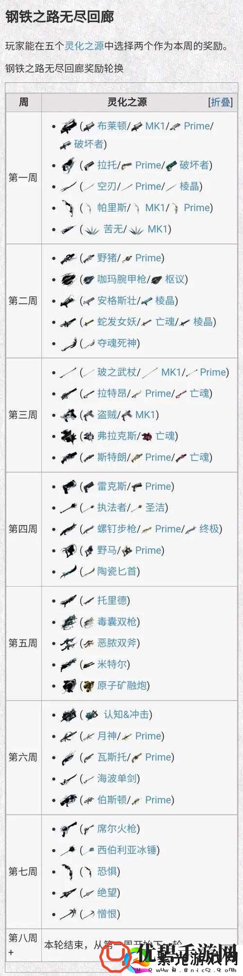 星际战甲逐枭灵化三全面解锁步骤与技巧深度指南