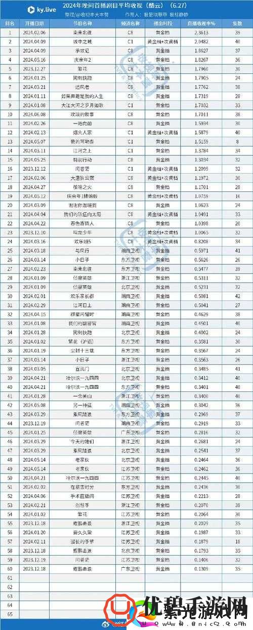 免费网站看电影和电视哪个好2024 年最全推荐