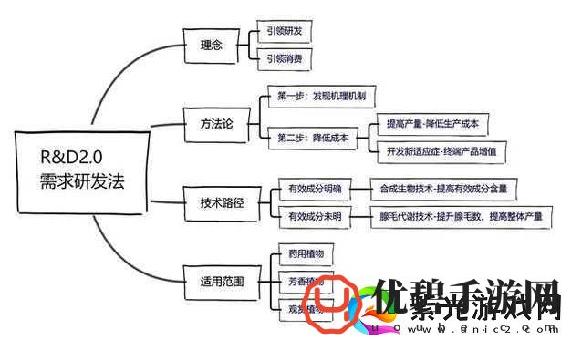 四叶草私人研究所的研究成果