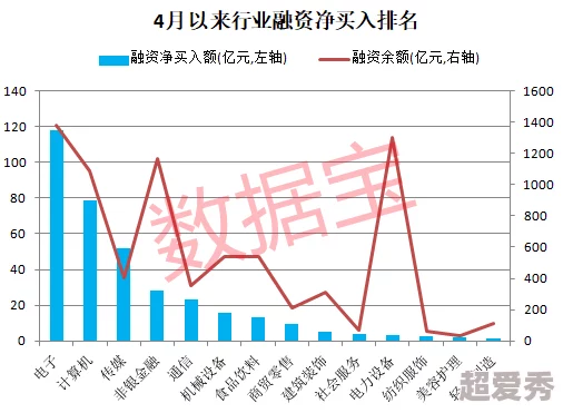 中文在线6月7日获融资买入，意味着该公司在资本市场上获得了新的资金支持，有助于其业务发展和扩张