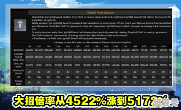 如鸢角色如何高效进行情报事件操作？歌楼情报事件详细教程指南