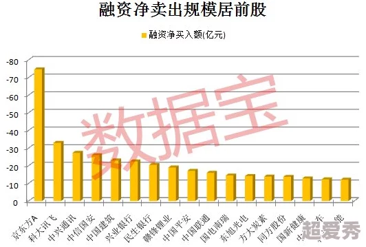 中文在线6月7日获融资买入，意味着该公司在资本市场上获得了新的资金支持，有助于其业务发展和扩张