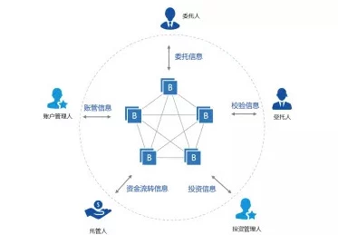 WPUC-TYQZ-MNMT-XSUJ：最新进展揭示了该项目的关键里程碑和未来发展方向，值得关注