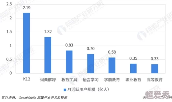 成品人和精品人的投资价值：全球经济动荡中，他们的财富增长速度惊人，成为投资者的新宠！