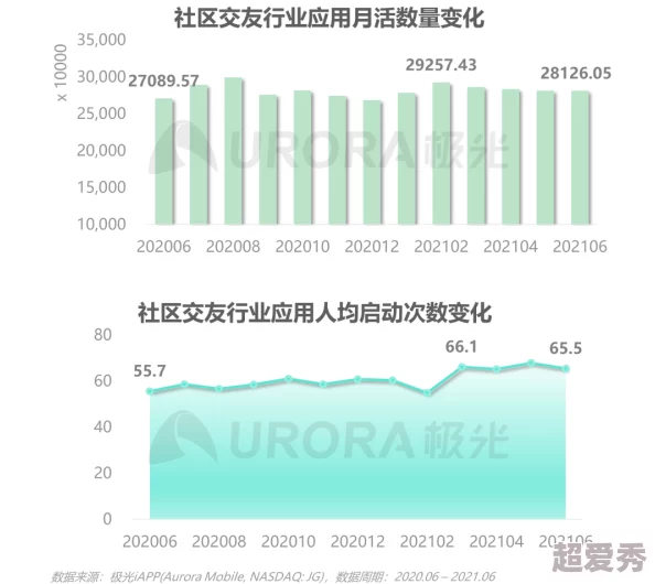 多男主1v3：当代网络文学中男性角色关系的复杂性与叙事策略分析