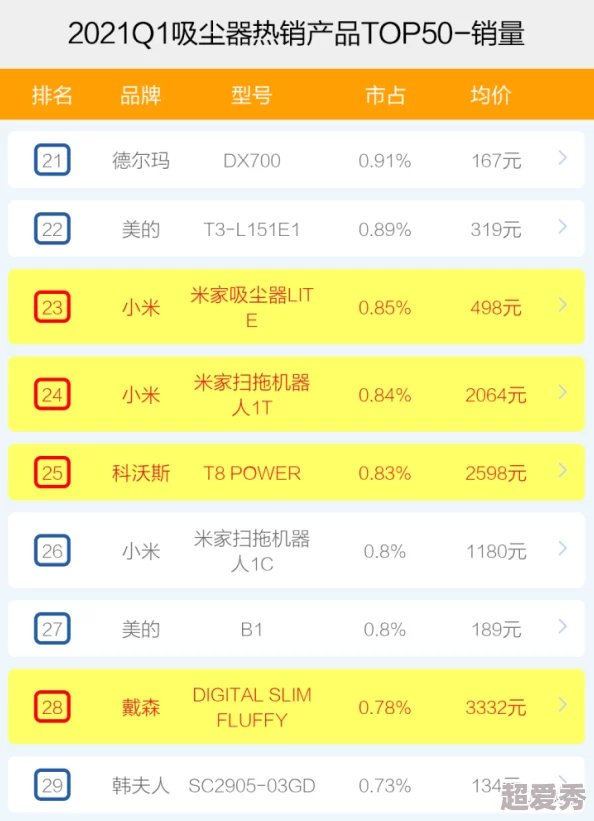 无名之辈游戏中伙伴选哪个？最新伙伴排行榜TOP榜单详解