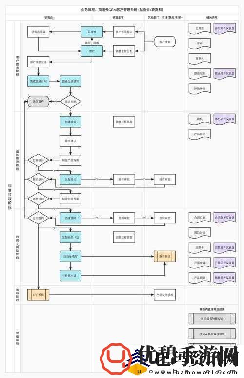 免费CRM系统特色解析：优势与功能一览