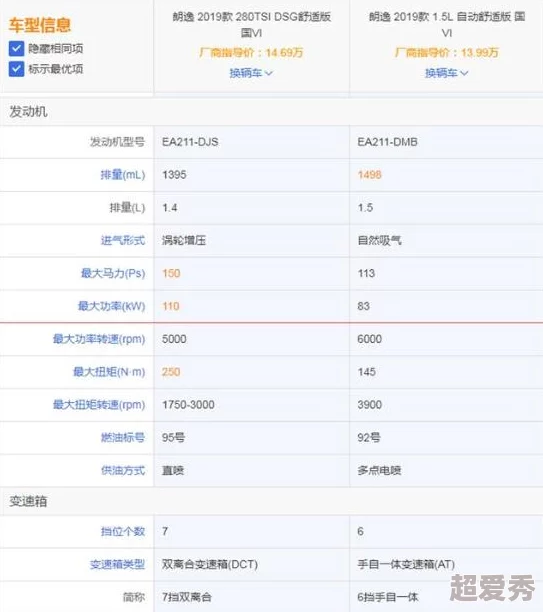 免费的行情网站b2b直接购买：网友认为这种方式方便快捷，但也担心信息的真实性和安全性