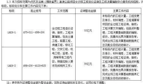 成品人和精品人的投资价值：全球经济动荡中，他们的财富增长速度惊人，成为投资者的新宠！