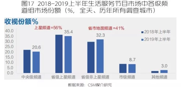 博雅和榜一大哥：探讨社交媒体时代的影响力与人际关系变迁的研究分析