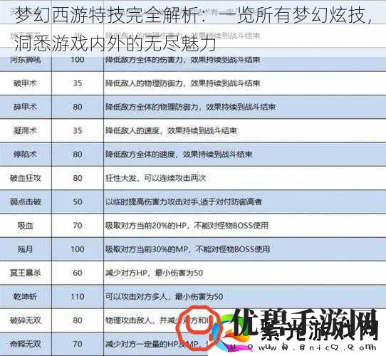 梦幻西游特技完全解析：一览所有梦幻炫技洞悉游戏内外的无尽魅力