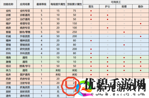 双点医院高效运营策略