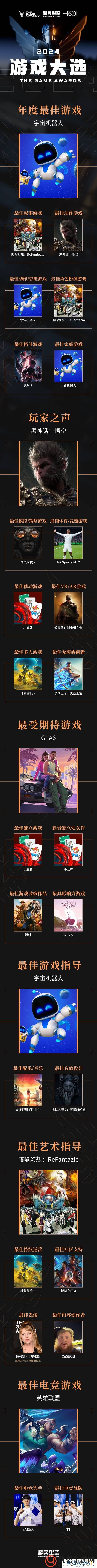 TGA发布会汇总：《巫师4》预告首曝 顽皮狗新作公布