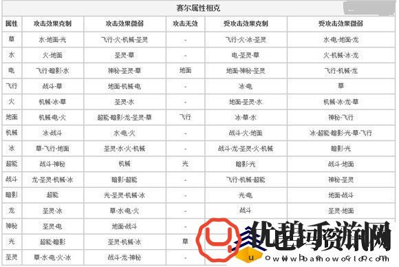 赛尔号属性克制表怎么看-赛尔号属性克制关系总图一览2023