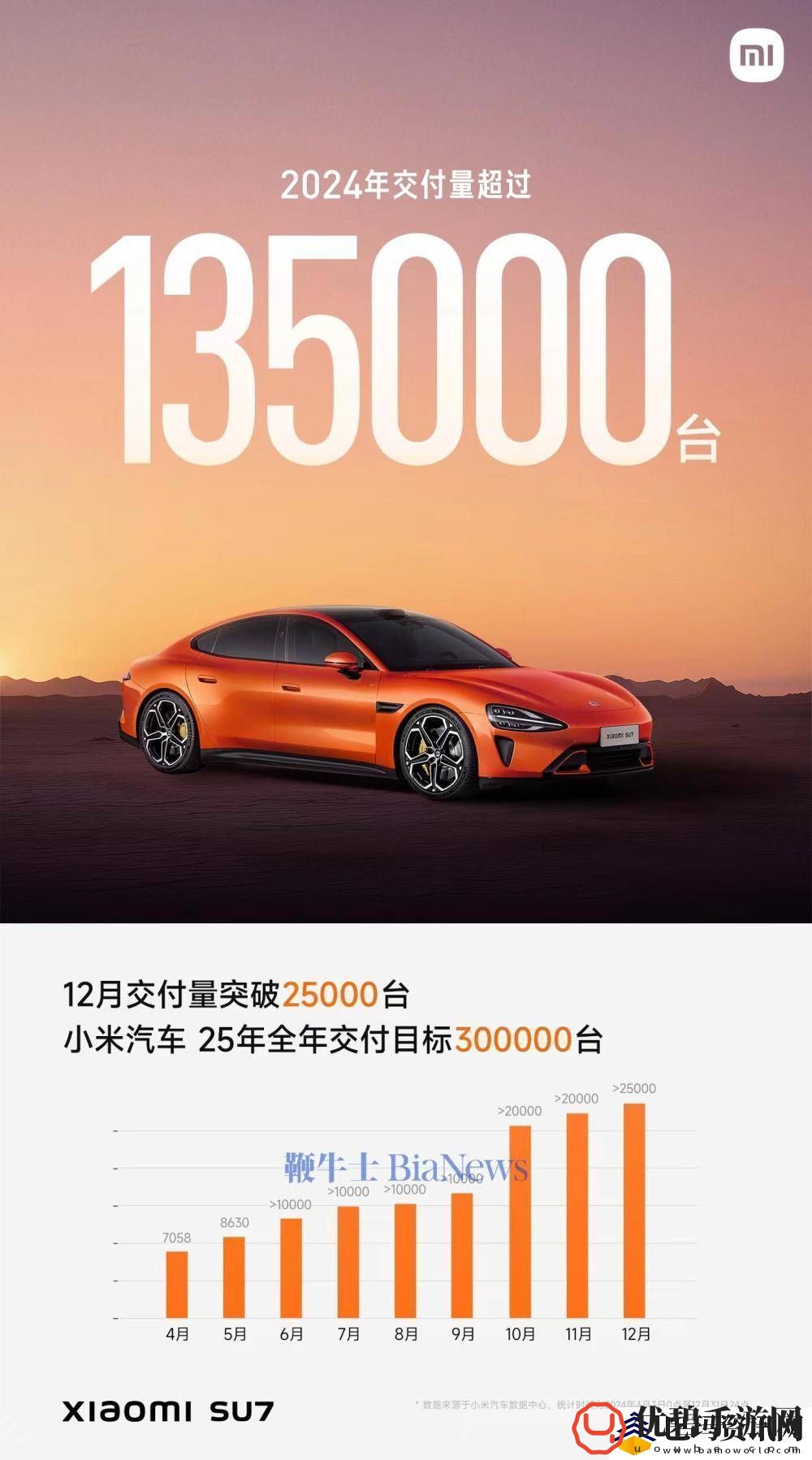 小米汽车2024战绩揭晓