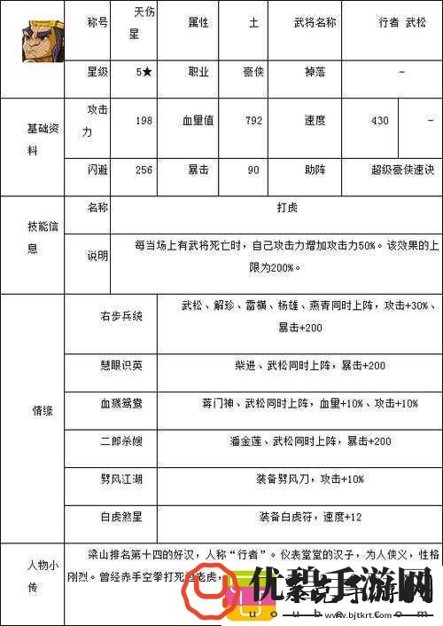 陌陌弹珠小兔卡牌技能属性全解析