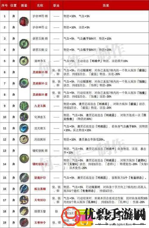 天地劫手游胧夜魂石选择推荐及搭配技巧