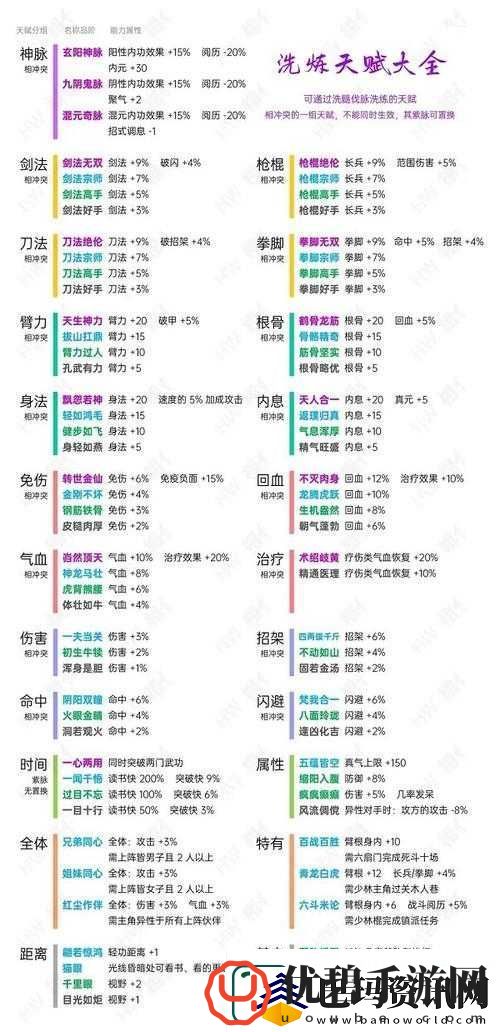 烟雨江湖游戏攻略