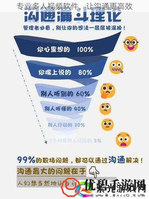 专业多人视频软件让沟通更高效