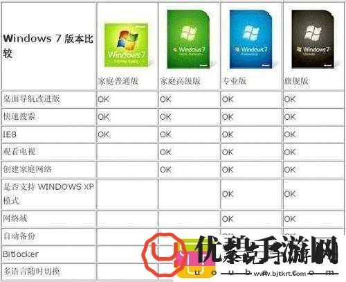 美国和欧洲-windows：两者的区别与联系