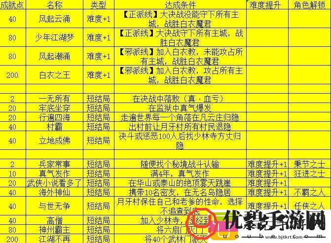 我的侠客开局问答问题答案与奖励全面汇总一览