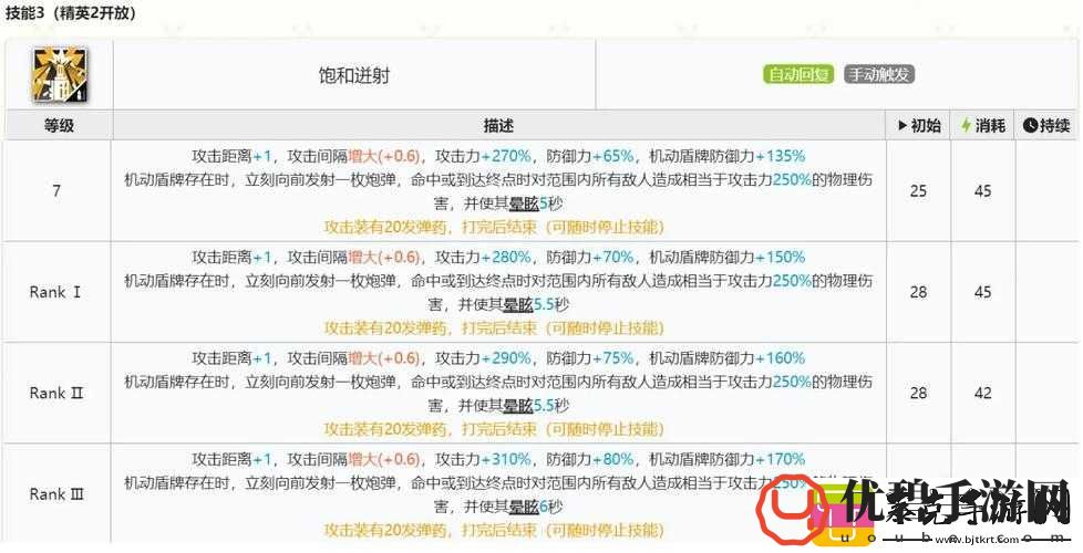 明日方舟涤火杰西卡技能天赋全解析