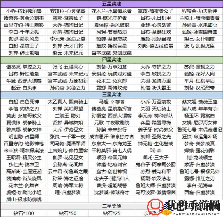 王者荣耀海岛乐园五星奖池怎么才能刷到