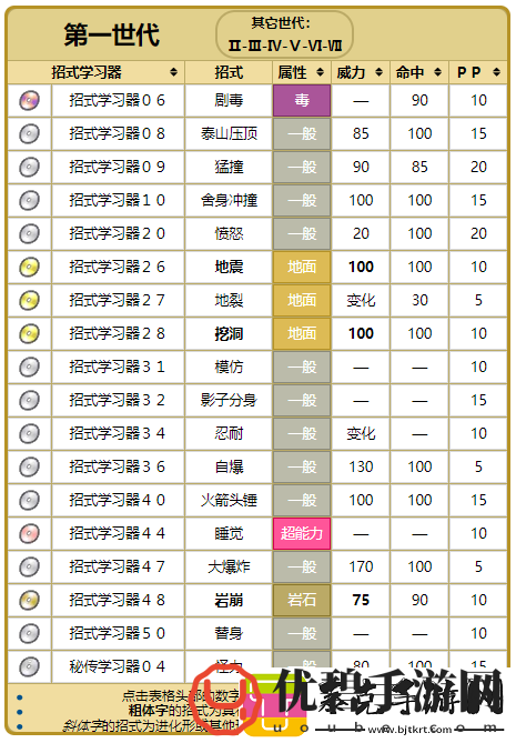 精灵宝可梦GO大岩蛇技能优选解析与搭配策略