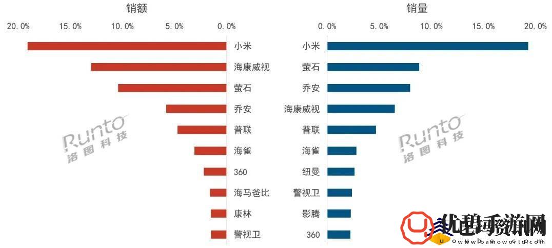 洛图科技报告